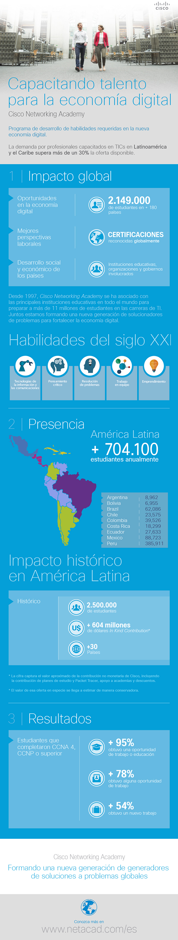 latam infographic